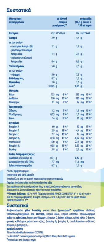 HIPP - JUNIOR Combiotic Γάλα για μικρά παιδιά από το 2ο έτος - 600gr